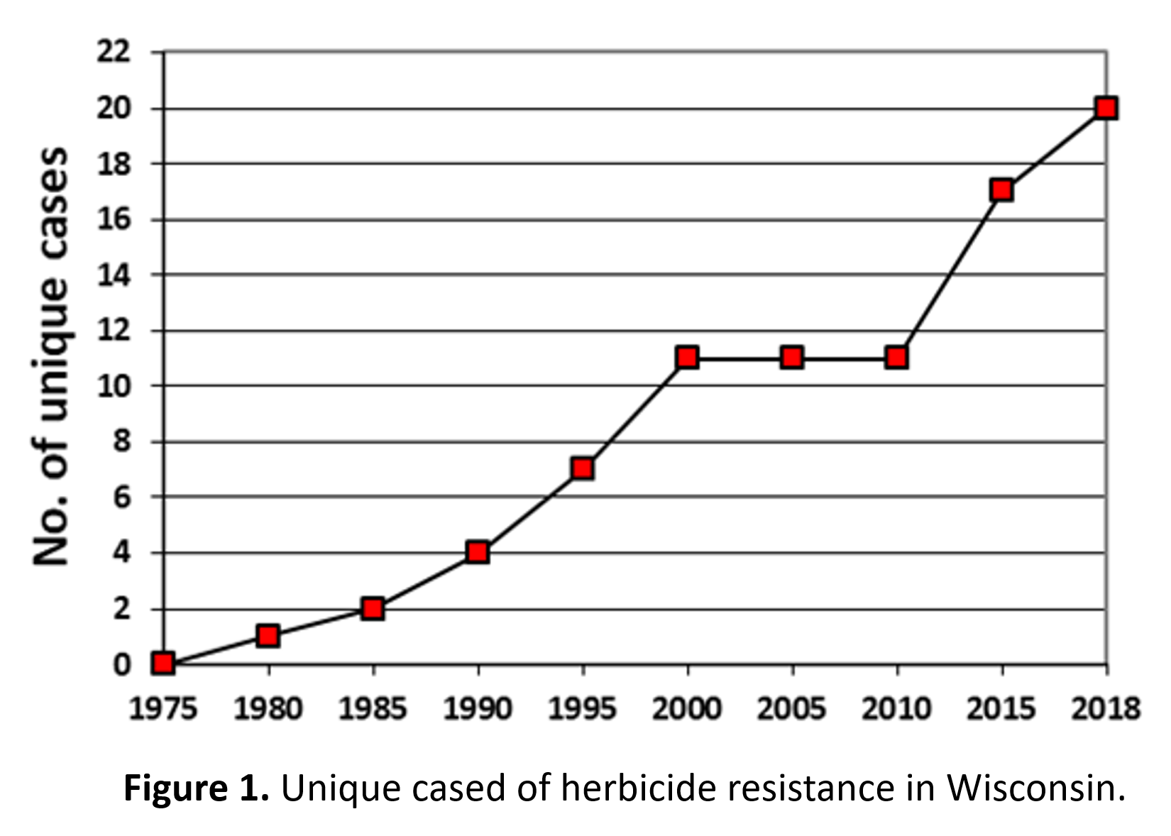 "Figure 1"